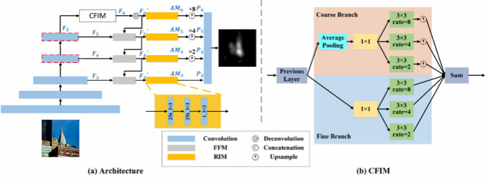 Snapshot for paper