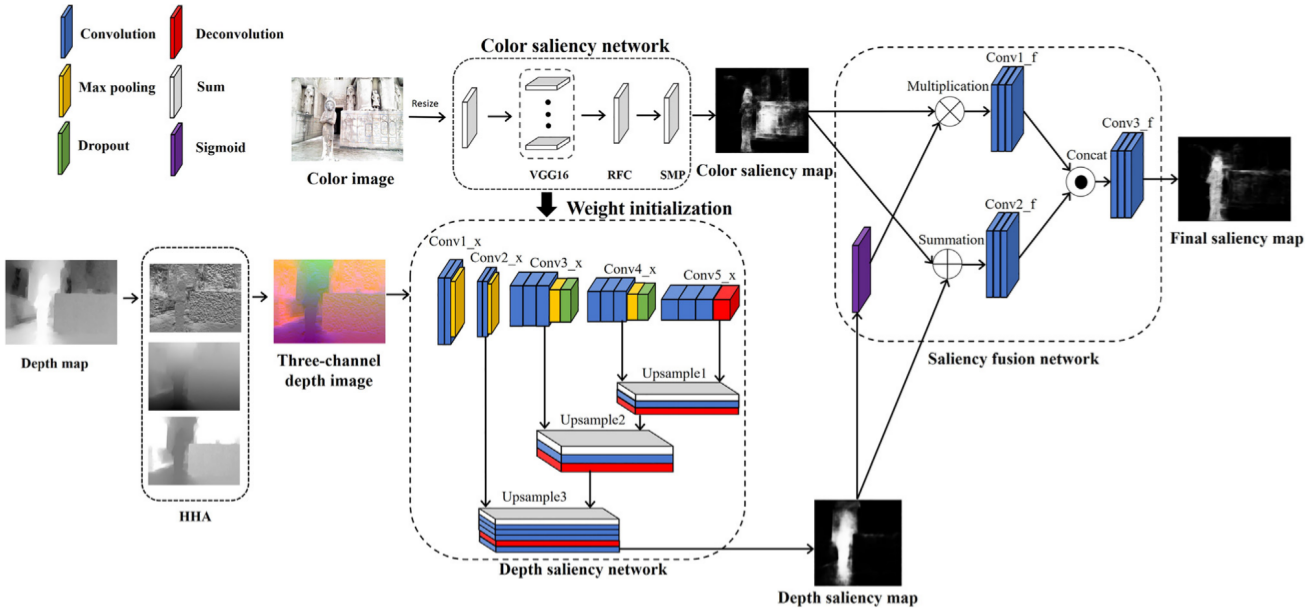 Snapshot for paper