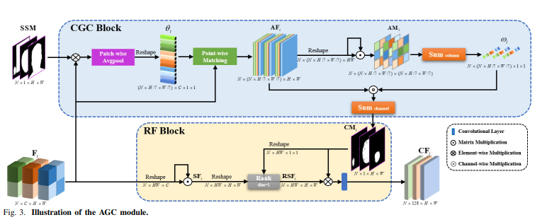 Snapshot for paper