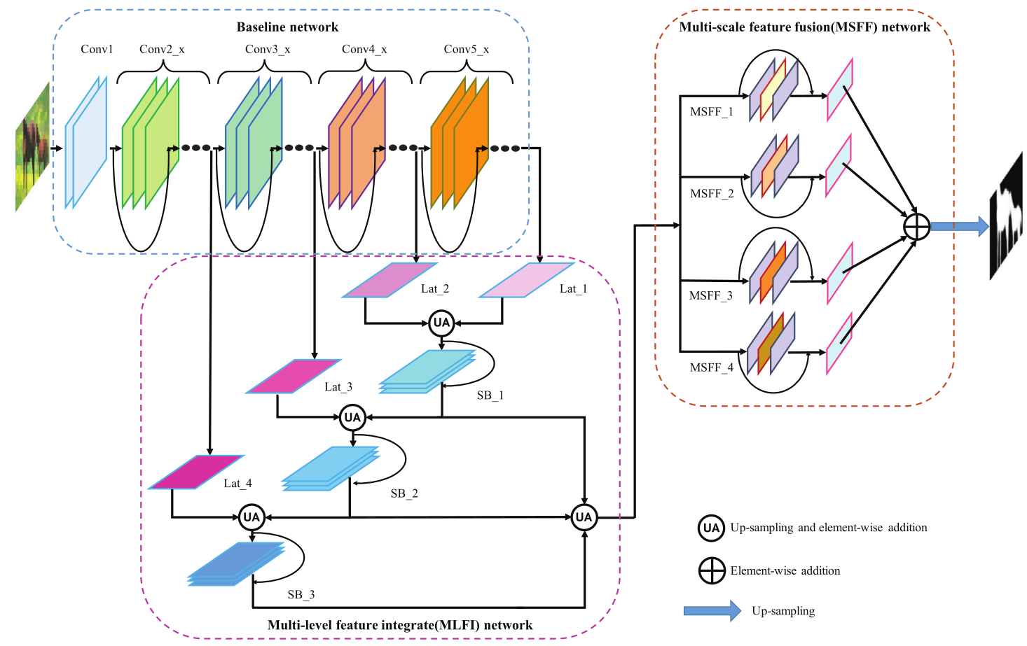 Snapshot for paper