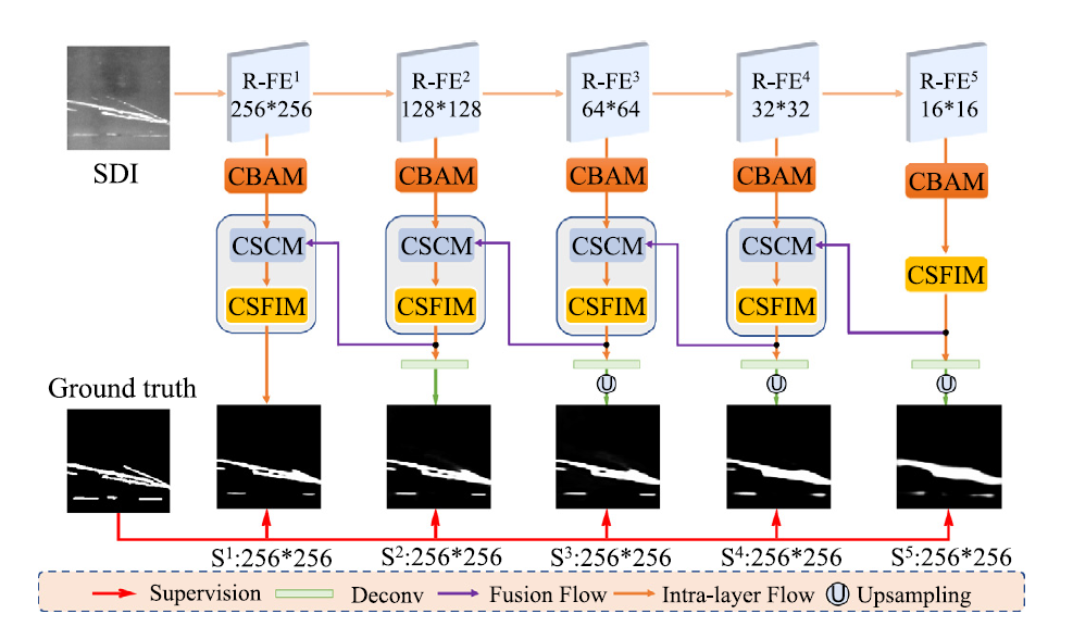 Snapshot for paper