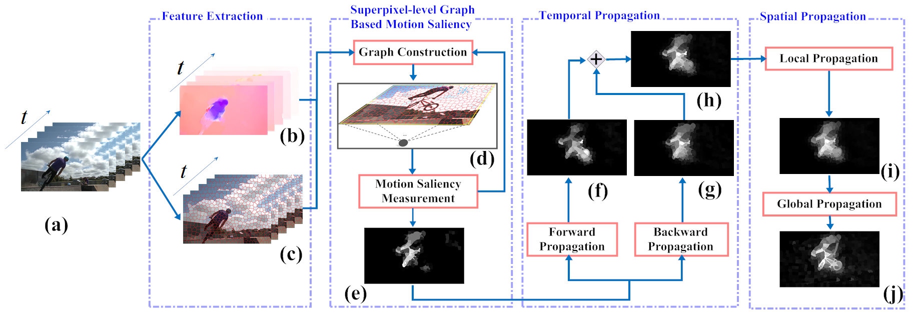 Snapshot for paper