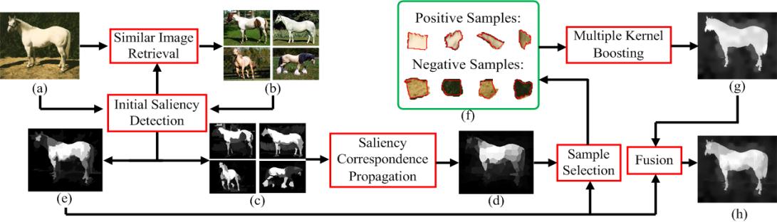 Snapshot for paper