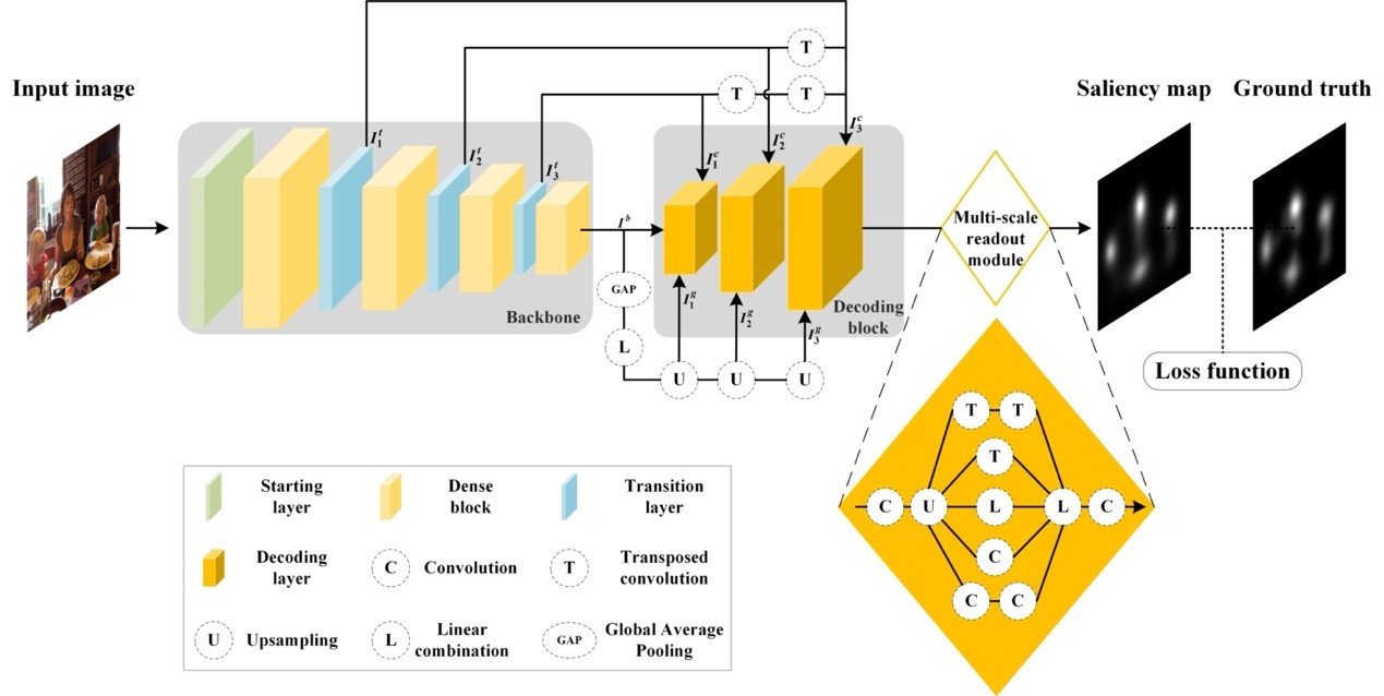 Snapshot for paper