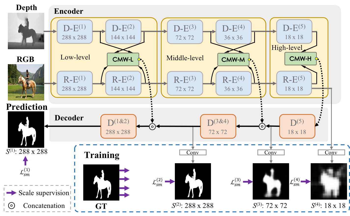 Snapshot for paper