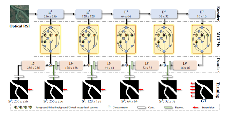 Snapshot for paper