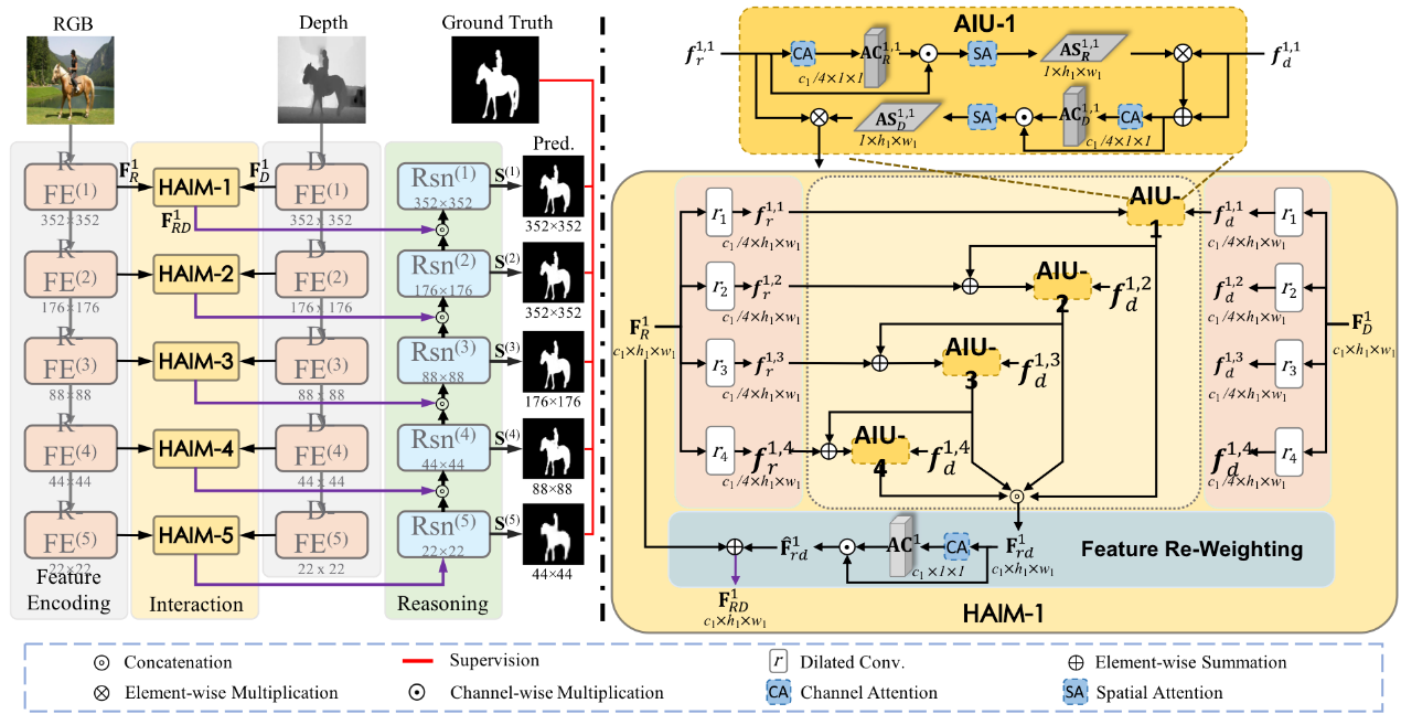 Snapshot for paper