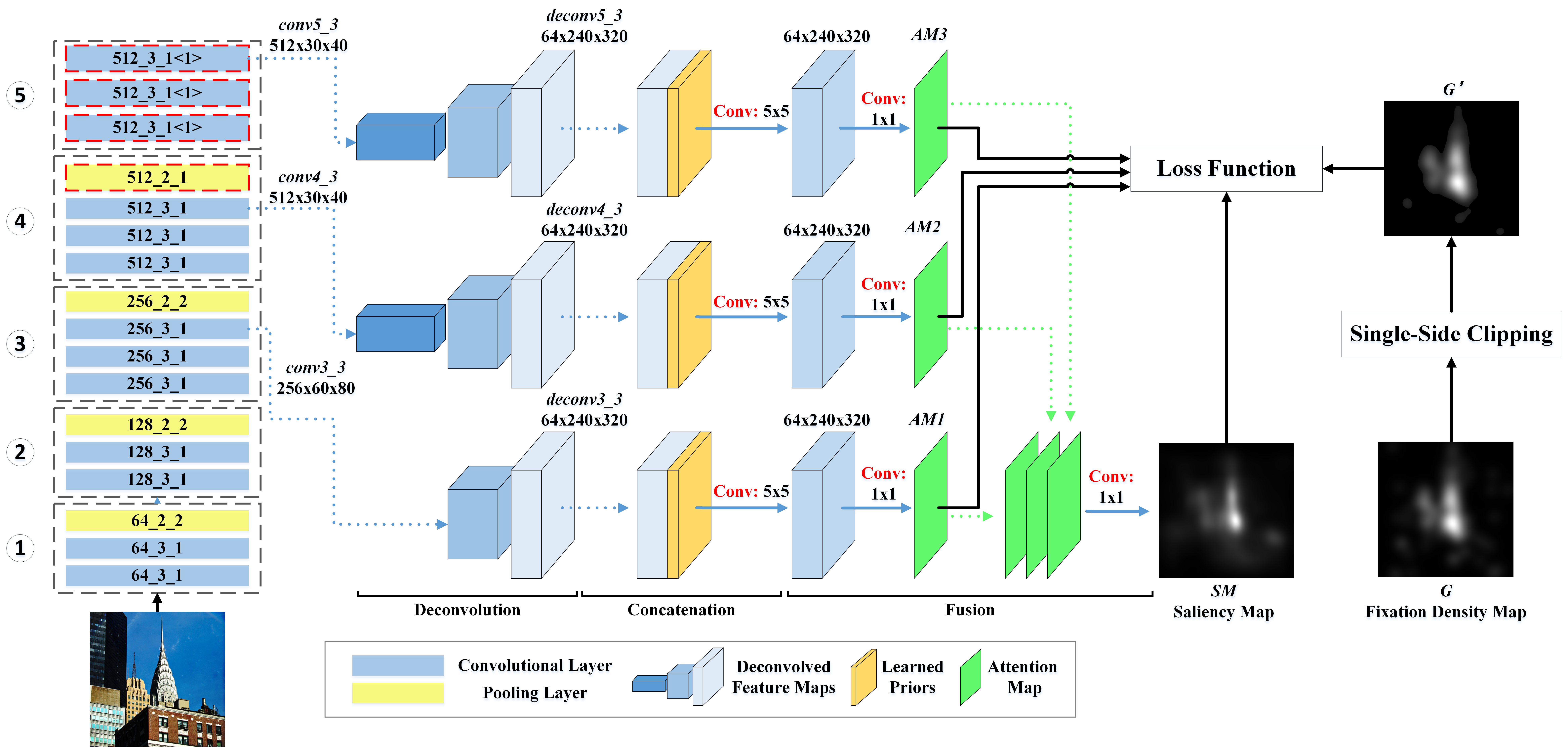 Snapshot for paper