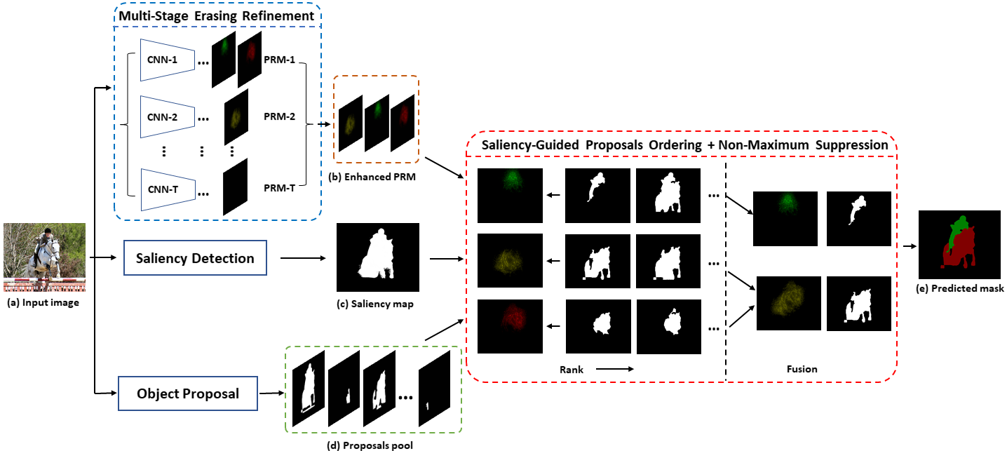 Snapshot for paper