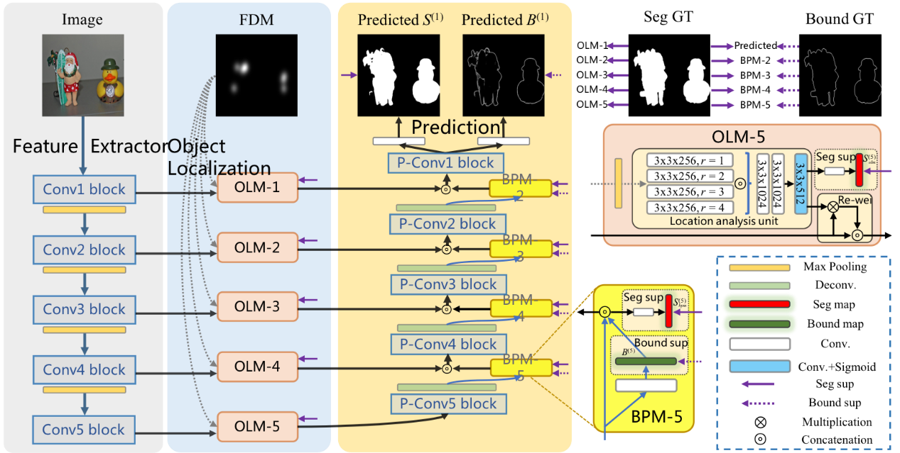 Snapshot for paper