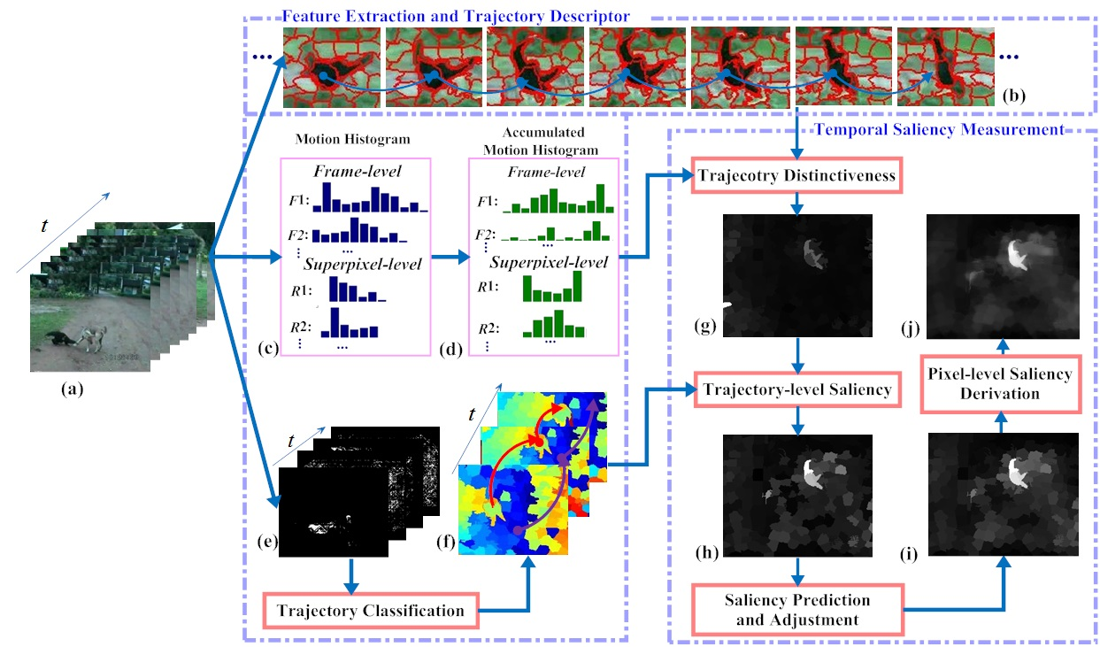 Snapshot for paper