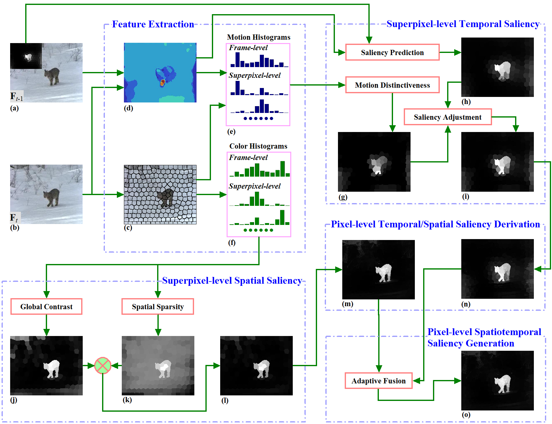 Snapshot for paper