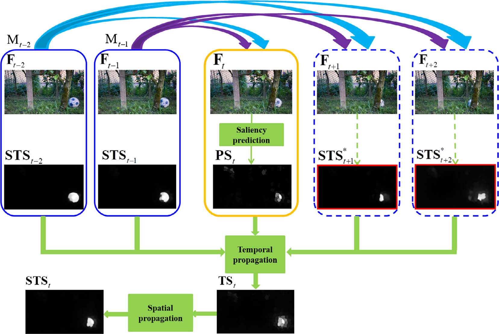 Snapshot for paper