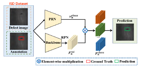 Snapshot for paper