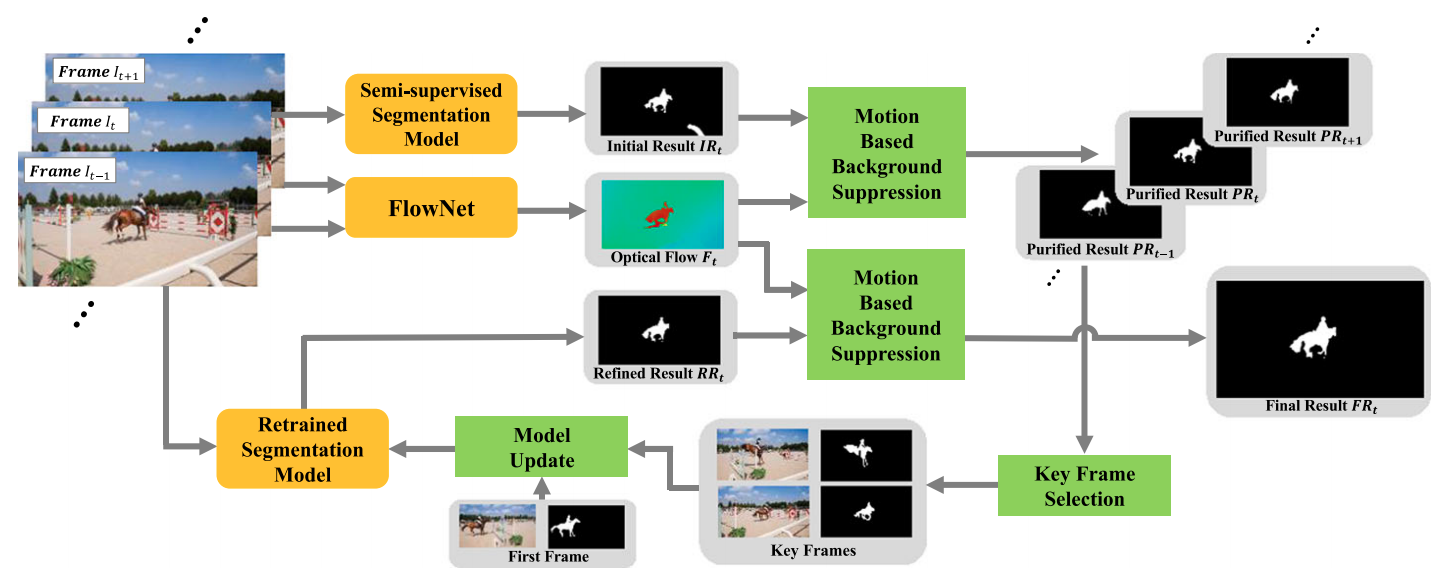 Snapshot for paper