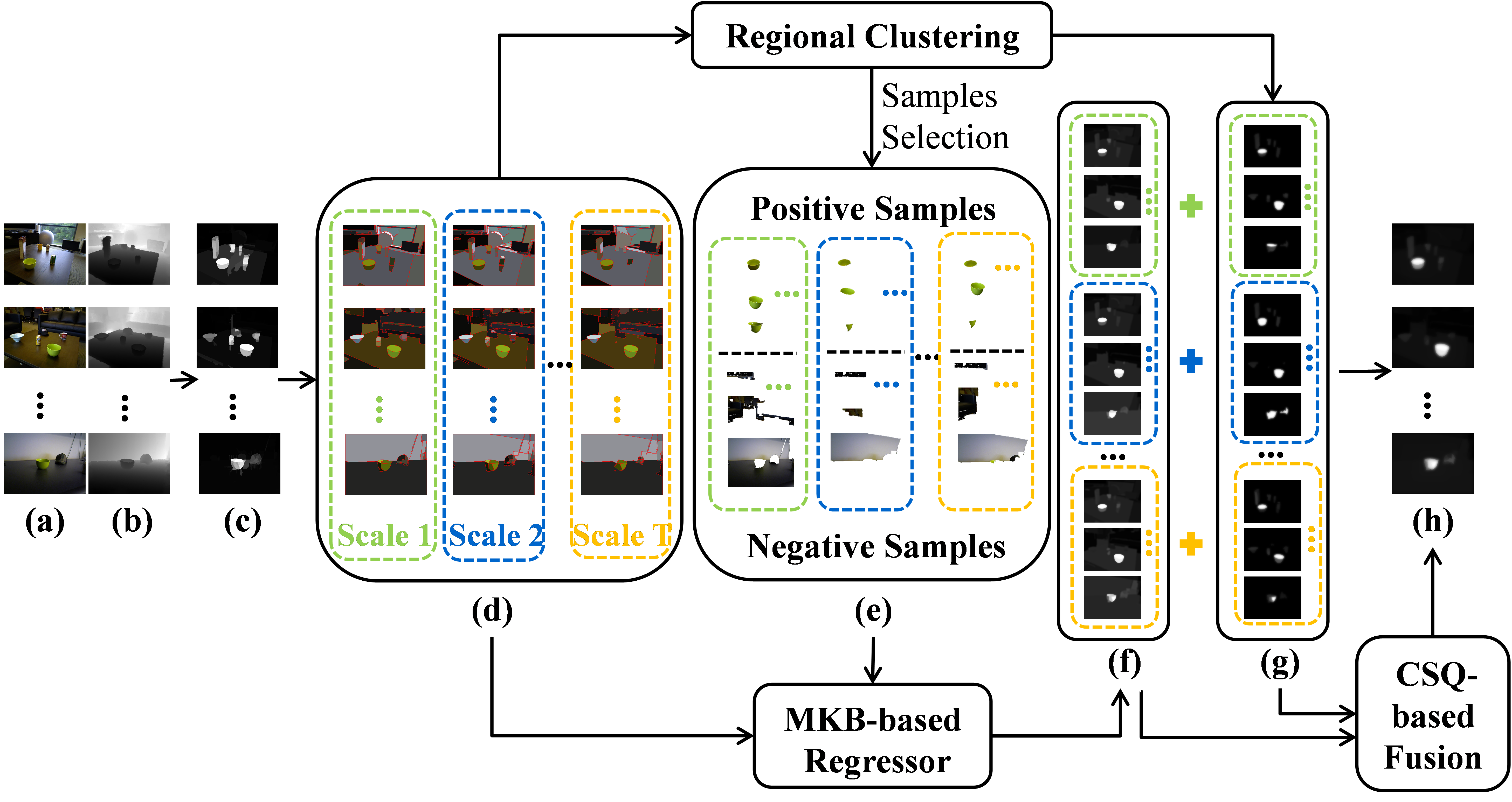 Snapshot for paper