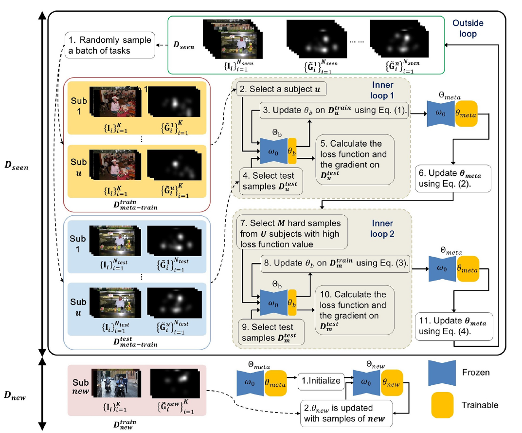 Snapshot for paper