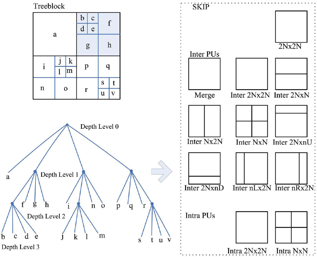 Snapshot for paper