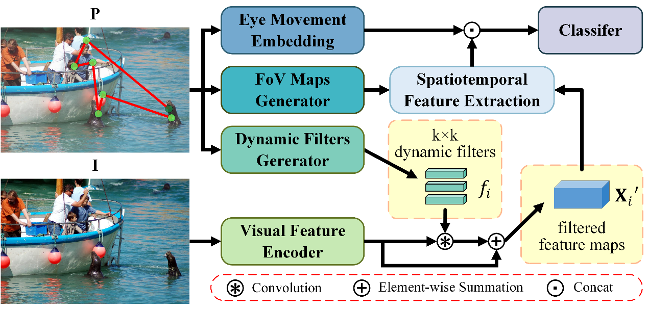 Snapshot for paper