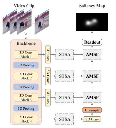 Snapshot for paper