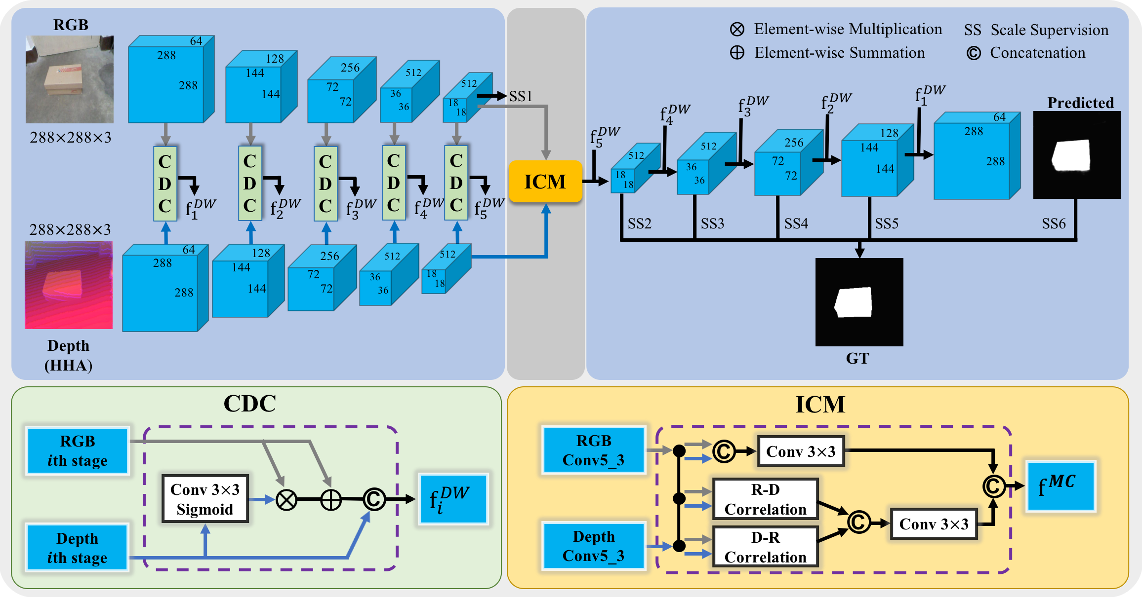 Snapshot for paper