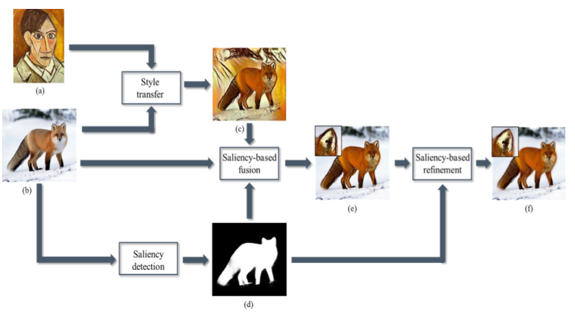 Snapshot for paper