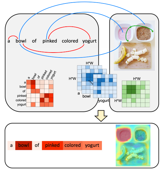 Snapshot for paper