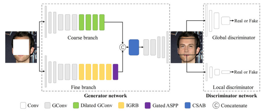 Snapshot for paper